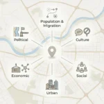 Stylized map with a central location pin and six labeled human geography types around it: population and migration, culture, social, urban, economic, and political.