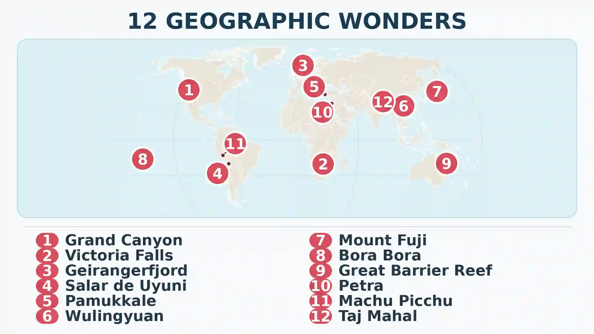 World map locating 12 geographic wonders, including the Grand Canyon, Victoria Falls, Salar de Uyuni, Petra, Mount Fuji, Machu Picchu and the Great Barrier Reef.