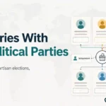 Editorial graphic for countries with no political parties, showing independent candidate cards over a faded world map.
