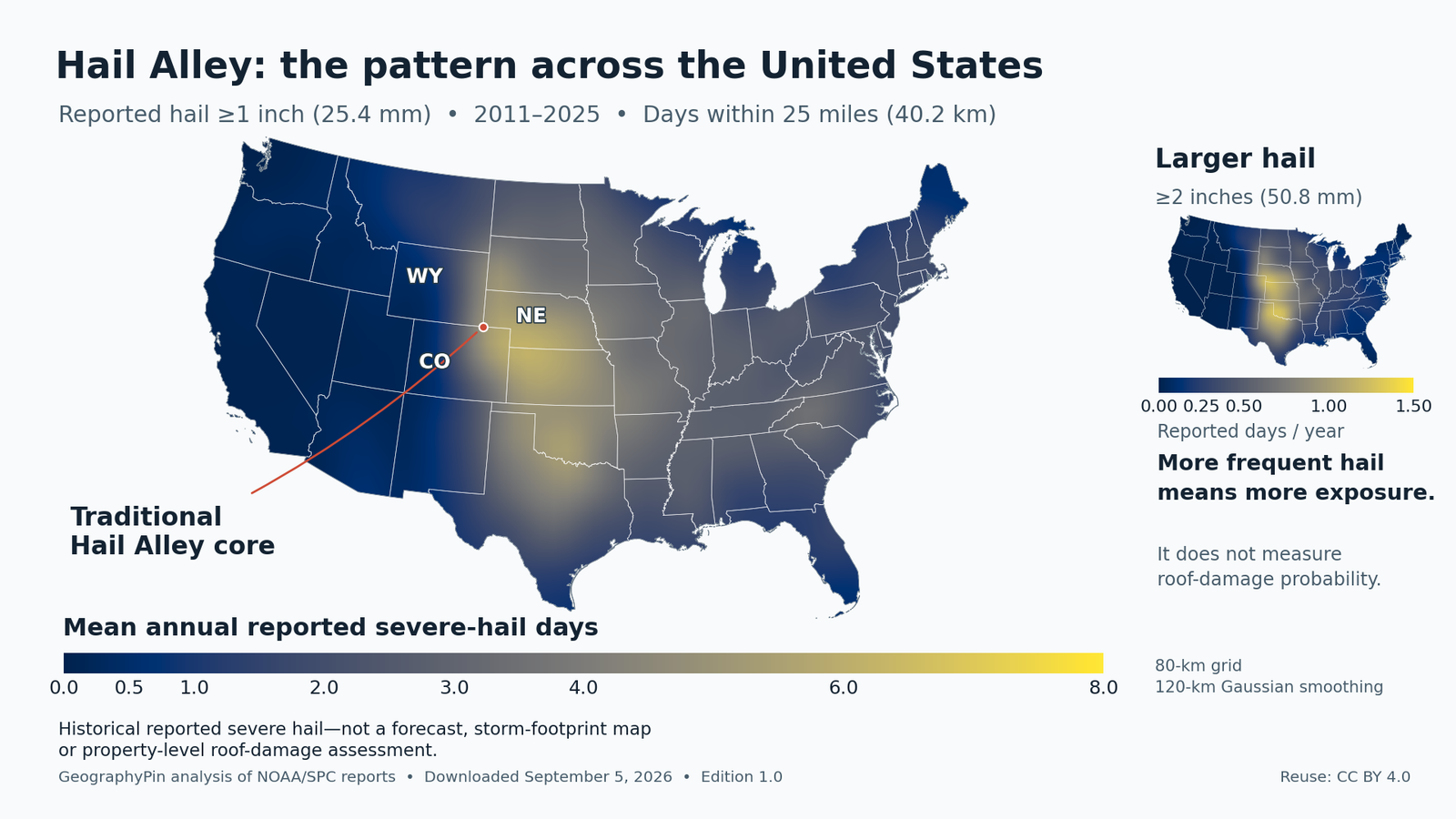 Map of the contiguous United States showing average annual days with reported hail of at least one inch from 2011–2025, including the traditional Hail Alley core.